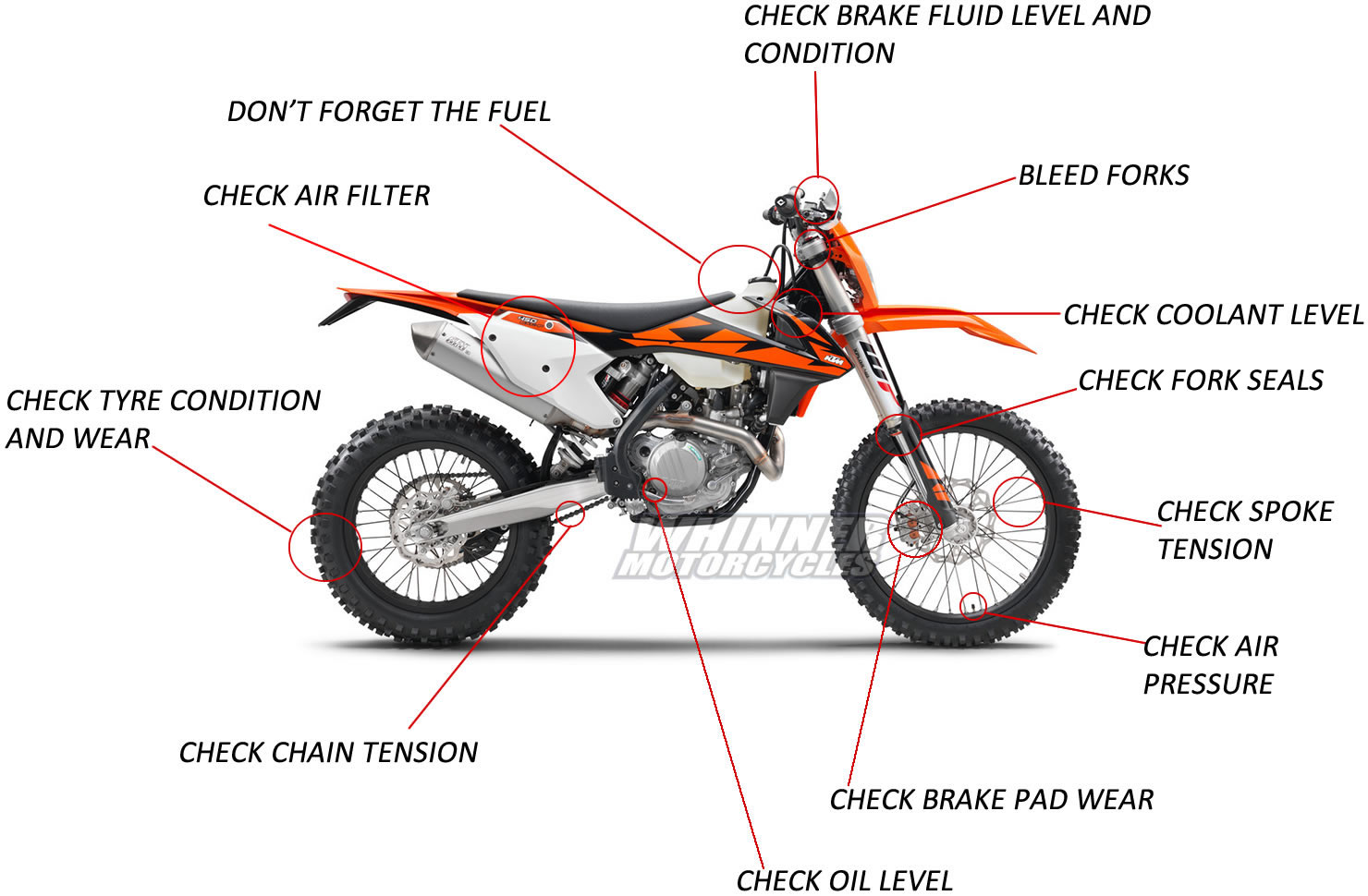 Off road checklist 2